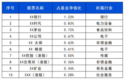 長城基金：震蕩行情下，優(yōu)選“固收+”