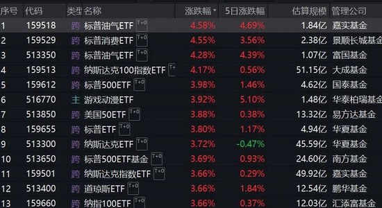 跨境ETF溢價(jià)率飆升！基金公司：停牌！