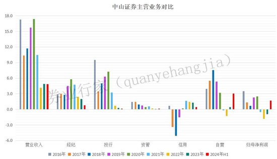 疑似高管“討薪”！劍指這家券商