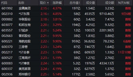 底部+超強(qiáng)彈性+需求高峰，主力連續(xù)5日“進(jìn)貨”