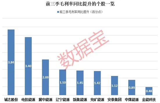 底部+超強(qiáng)彈性+需求高峰，主力連續(xù)5日“進(jìn)貨”