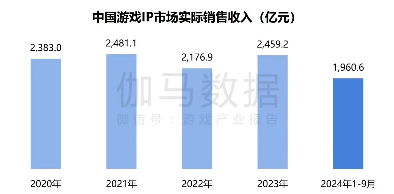 在年銷售額超2000億元的中國(guó)游戲IP市場(chǎng) SNK等老牌廠商如何突圍？