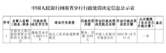 光大銀行鄭州文化路支行因違反人民幣流通管理被罰款4500元