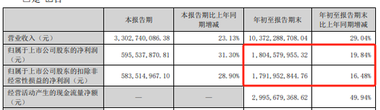 遠(yuǎn)興能源被中國(guó)證監(jiān)會(huì)立案，涉嫌未及時(shí)披露參股子公司重大訴訟