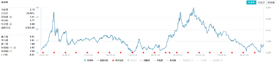 以舊換新成績(jī)喜人！多股逆市飆高，化工ETF（516020）盤(pán)中上探1.83%！板塊吸金不斷