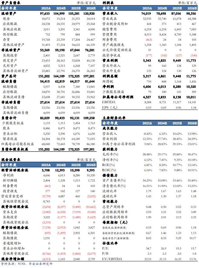 【華安機械】公司點評 | 三一重工：盈利能力明顯提升，周期與成長共振