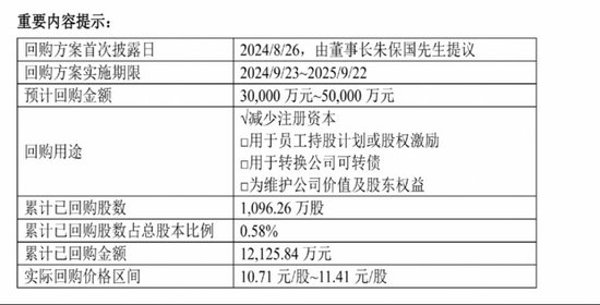 大手筆回購，創(chuàng)新藥新管線陸續(xù)進入Ⅱ期，健康元資本市場前景看好