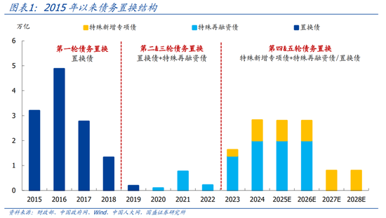 國(guó)盛證券熊園：股債“雙牛”可期，短期緊盯12月重磅會(huì)議