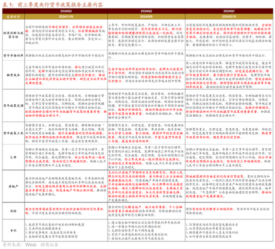 招商策略：本輪化債力度超預(yù)期