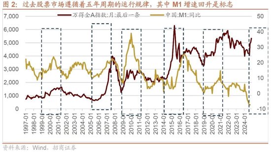 招商策略：本輪化債力度超預(yù)期