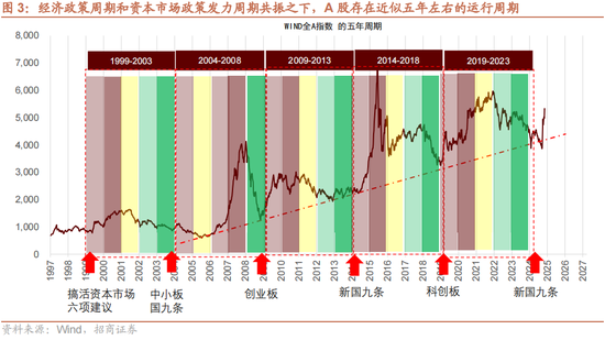 招商策略：本輪化債力度超預(yù)期