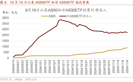 招商策略：本輪化債力度超預(yù)期