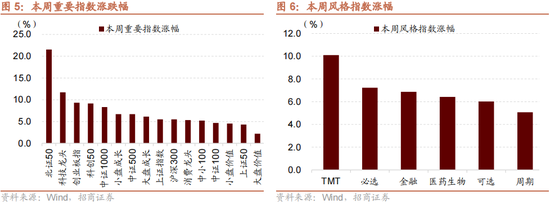 招商策略：本輪化債力度超預(yù)期