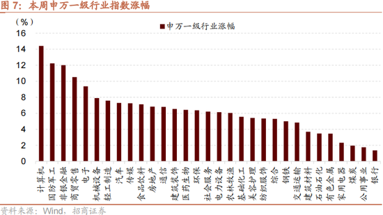 招商策略：本輪化債力度超預(yù)期