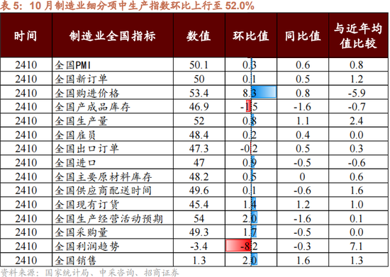 招商策略：本輪化債力度超預(yù)期