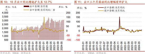 招商策略：本輪化債力度超預(yù)期