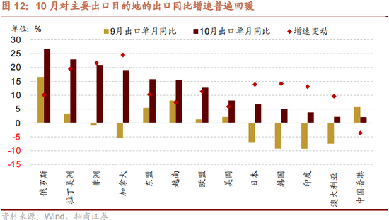 招商策略：本輪化債力度超預(yù)期