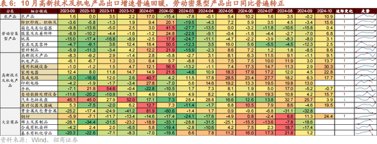 招商策略：本輪化債力度超預(yù)期