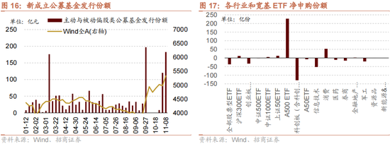 招商策略：本輪化債力度超預(yù)期