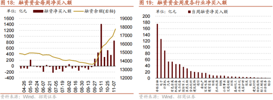 招商策略：本輪化債力度超預(yù)期