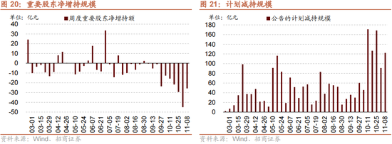 招商策略：本輪化債力度超預(yù)期