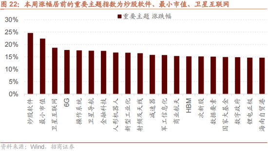 招商策略：本輪化債力度超預(yù)期