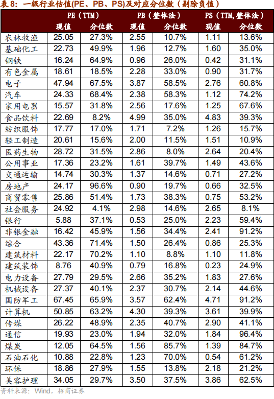 招商策略：本輪化債力度超預(yù)期