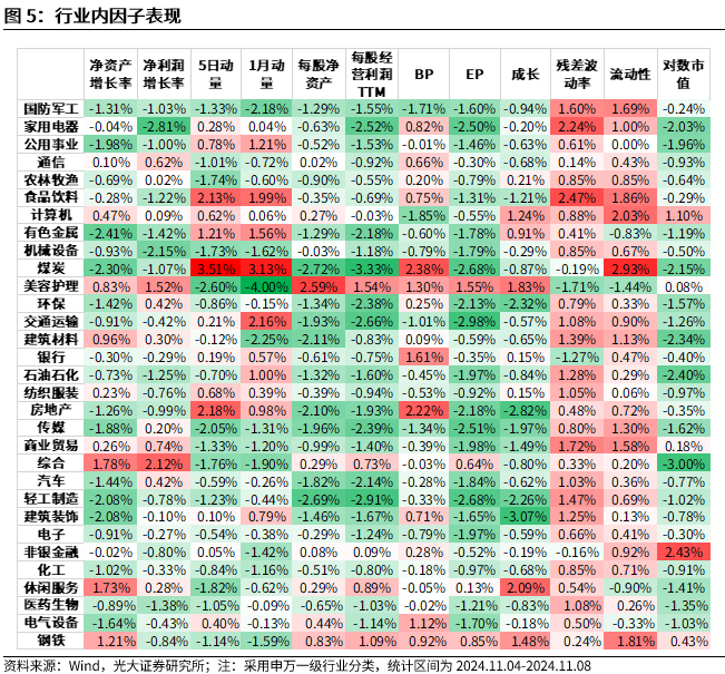 【光大金工】機構調(diào)研選股策略超額收益顯著——量化組合跟蹤周報20241109