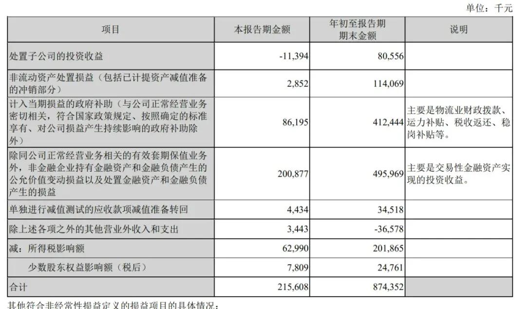 順豐控股通過上市聆訊：前三季度營(yíng)收2069億，王衛(wèi)身價(jià)超千億