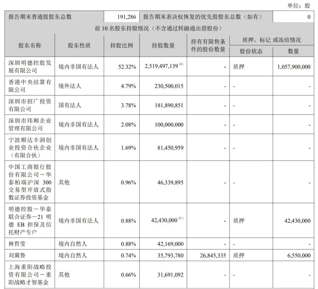 順豐控股通過上市聆訊：前三季度營(yíng)收2069億，王衛(wèi)身價(jià)超千億