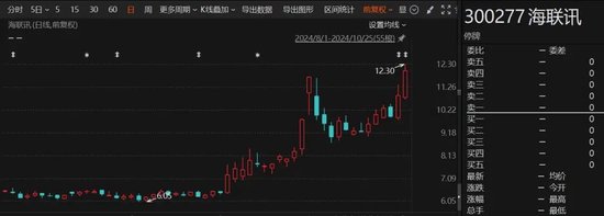 重大重組出爐！B轉(zhuǎn)A，換股溢價34.46%