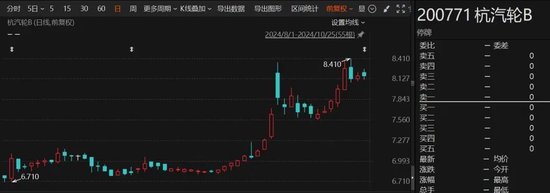 重大重組出爐！B轉(zhuǎn)A，換股溢價34.46%