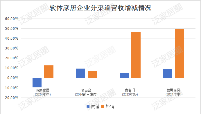 前三季度：歐派138.8億、索菲亞76.6億、志邦36.8億 VS 顧家138.0億、夢(mèng)百合61.3億、慕思38.8億