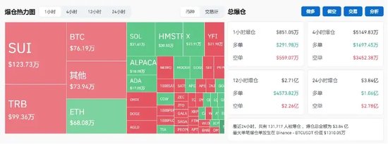 突破80000美元，比特幣又雙叒叕創(chuàng)新高！下周A股迎來逾450億元解禁