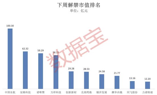 突破80000美元，比特幣又雙叒叕創(chuàng)新高！下周A股迎來逾450億元解禁