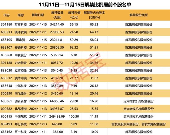 突破80000美元，比特幣又雙叒叕創(chuàng)新高！下周A股迎來逾450億元解禁