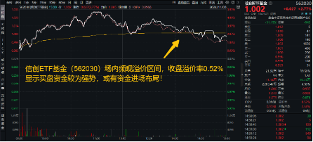 6萬億元！近年力度最大化債舉措通過！信創(chuàng)ETF基金（562030）最高漲超5.6%斬獲日線5連陽，華大九天等3股漲停