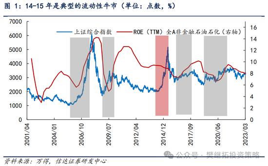 信達策略：流動性牛市，但可能比14-15年慢