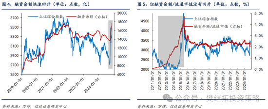 信達策略：流動性牛市，但可能比14-15年慢