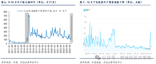 信達策略：流動性牛市，但可能比14-15年慢