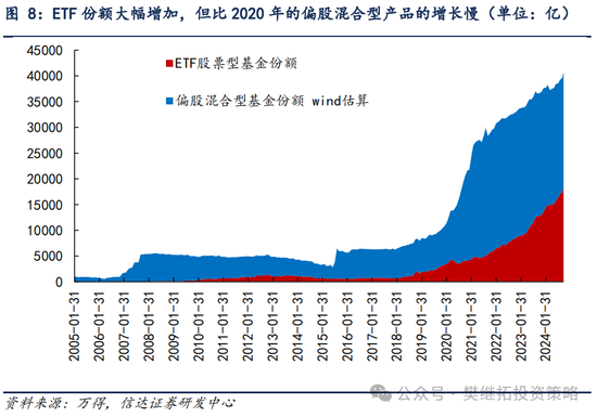 信達策略：流動性牛市，但可能比14-15年慢