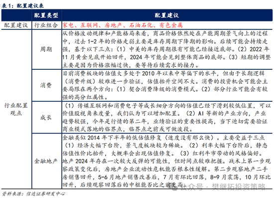 信達策略：流動性牛市，但可能比14-15年慢