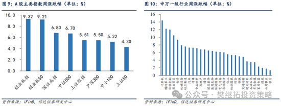 信達策略：流動性牛市，但可能比14-15年慢