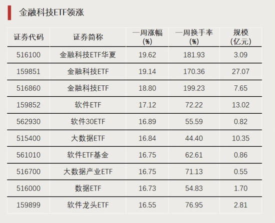 大資金進(jìn)場！