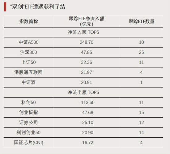 大資金進(jìn)場！