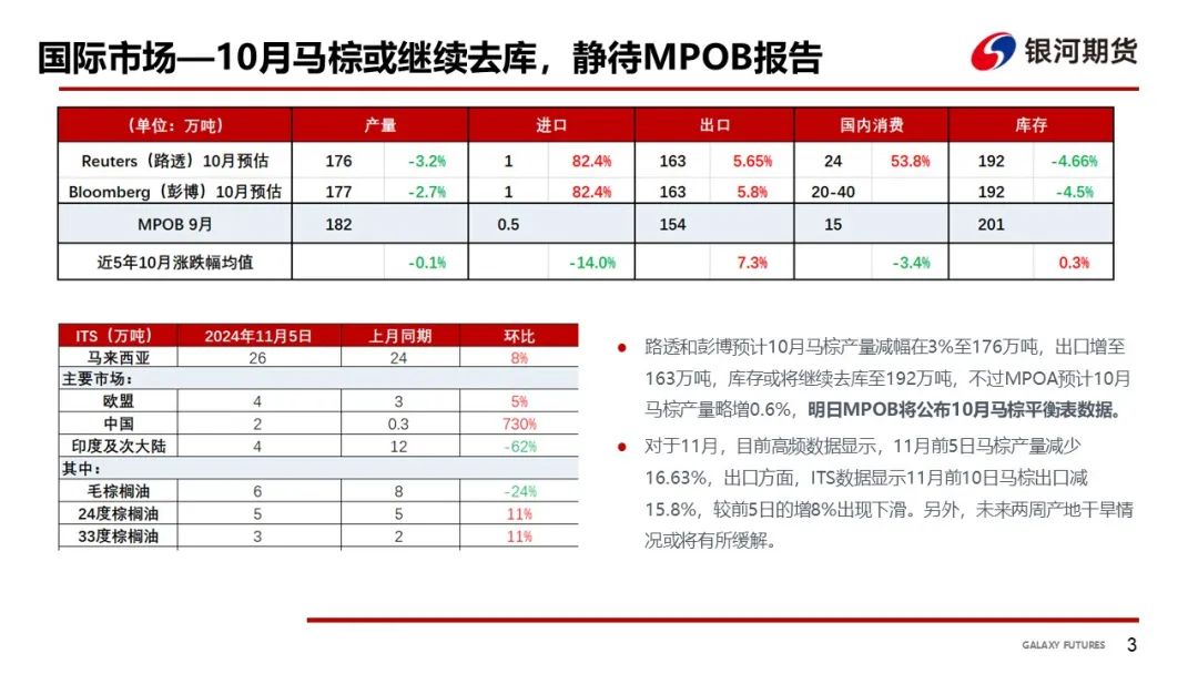 【油脂周報】USDA超預期下調美豆單產(chǎn)，靜待MPOB報告