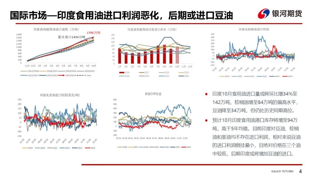 【油脂周報】USDA超預期下調美豆單產(chǎn)，靜待MPOB報告