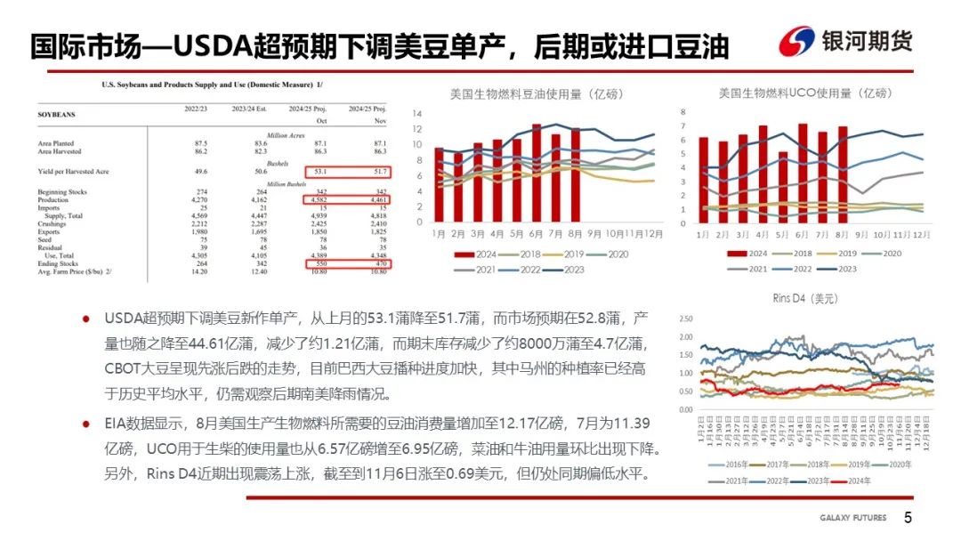 【油脂周報】USDA超預期下調美豆單產(chǎn)，靜待MPOB報告