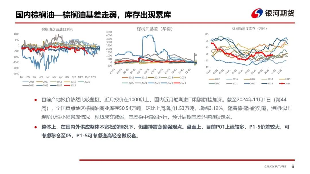 【油脂周報】USDA超預期下調美豆單產(chǎn)，靜待MPOB報告