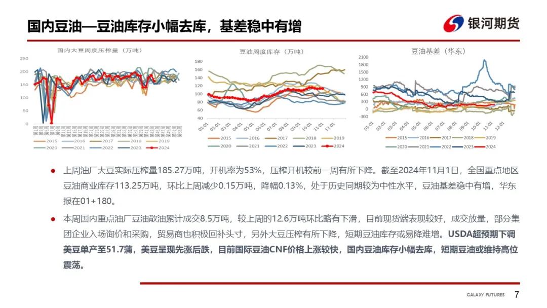 【油脂周報】USDA超預期下調美豆單產(chǎn)，靜待MPOB報告